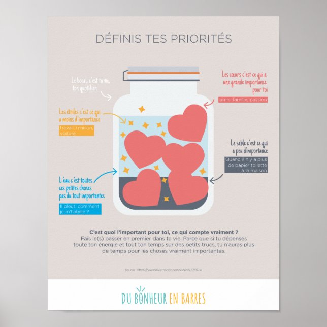 Poster Définis tes priorités (Frente)