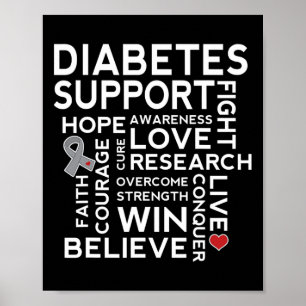 Poster Demonstração da Consciência da Diabetes Mês de Apo