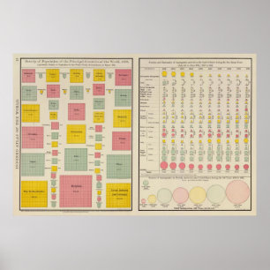 Póster Densidade populacional de países em 1890