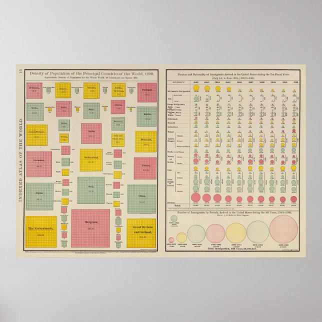 Póster Densidade populacional de países em 1890 (Frente)