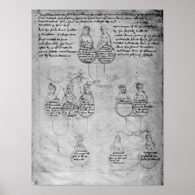 Póster Descendentes da Condessa Anne, c.1483 (Frente)