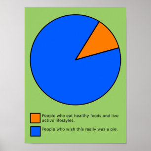 Poster Desejaria que fosse um gráfico de pizza Placa Sina