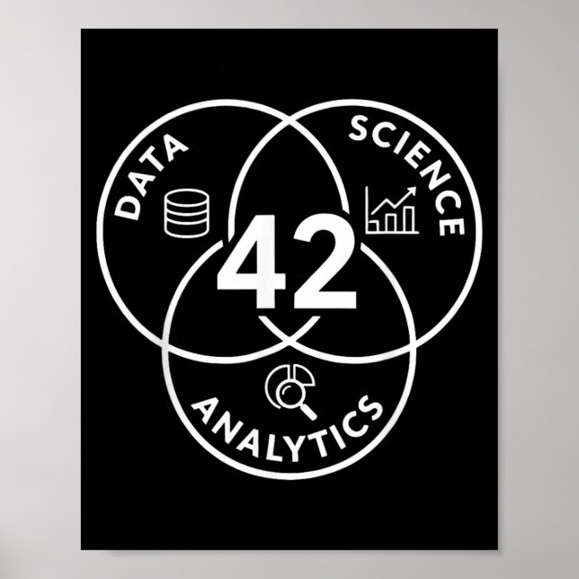 Poster Design de Diagrama de Análise de Ciência de Dados  (Frente)