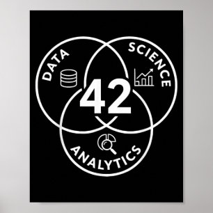 Poster Design de Diagrama de Análise de Ciência de Dados 