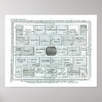 Design para um Jardim de Cozinha Completado, de 'N