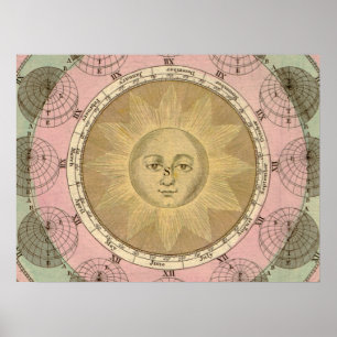 Poster Detalhe do Sol e das Estações do Mapa Antiquado de