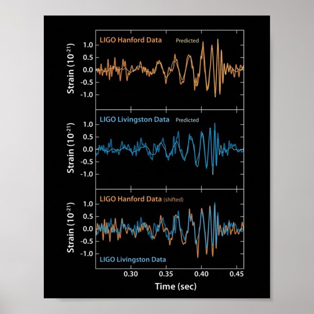 Poster Detecção de Ondas Gravitacionais LIGO (Frente)