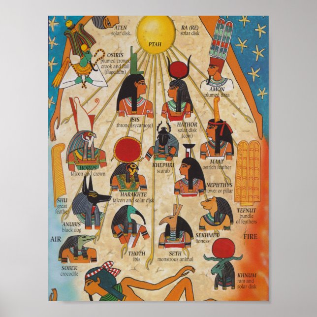 Poster Deuses do Egito Antigo (Frente)