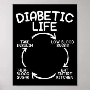 Poster Diabetes Diabetes Consciência Mês Insulina Pan