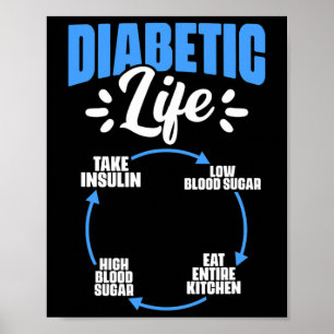 Poster Diabetes Diabetes Guerreiro Diabetes Sensibilizaçã