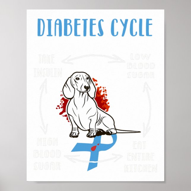 Poster Diabetes Diabéticos Diabetes Awarene (Frente)