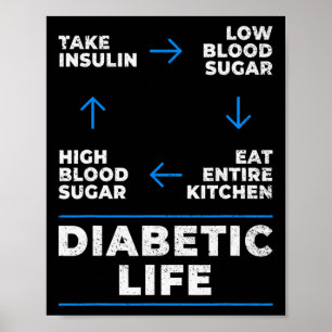 Poster Diabetes Diacríticos Diabetes Diversão Ciclo de Vi
