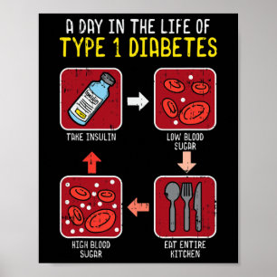 Poster Diabetes Difundidos Tipo 1 Ciclo de Vida - Diabete