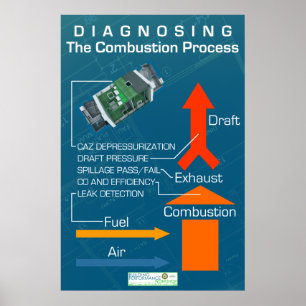 Póster Diagnosticando o processo da combustão