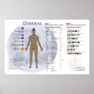 Póster Diagrama Chakra e Gráfico de Diretórios Gemstone