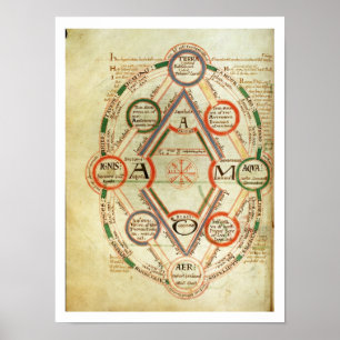 Poster Diagrama cosmológico de St Johns 17 f.7v, da BO