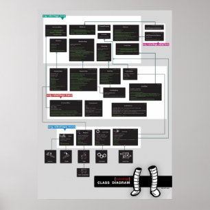Póster Diagrama da classe de Robotlegs
