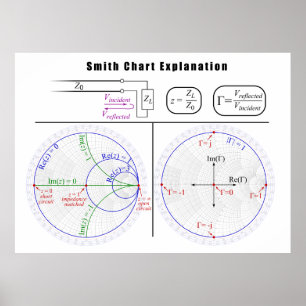 Póster Diagrama da explicação da carta de Smith