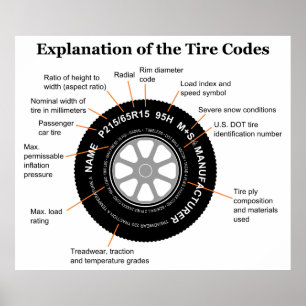 Póster Diagrama da identificação do pneu de automóvel