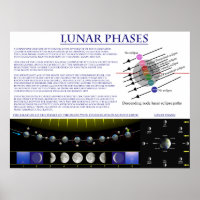 Diagrama das Fases Lunares da Lua da Terra