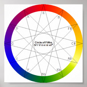 Poster Diagrama de Cinquenta Cores