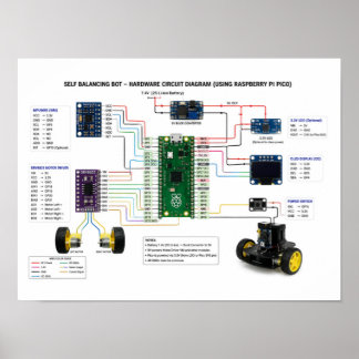 Poster Diagrama de circuito de hardware do robô de auto e