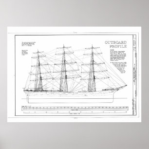 Póster Diagrama de Perfil de Saída da Entrega Balclutha