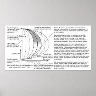 Póster Diagrama de ponto de Multiverse Omega dos