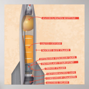 Póster Diagrama de Rocket