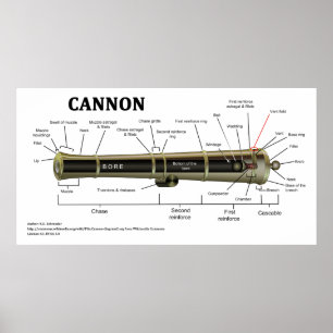 Póster Diagrama de um canhão