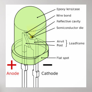 Póster Diagrama de um diodo emissor de luz 5mm redondo do