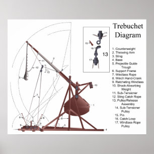 Póster Diagrama de um motor do cerco de Trebuchet da