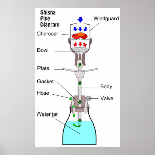 Póster Diagrama de um Narghile de Waterpipe da tubulaçã