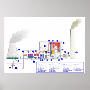 Póster Diagrama de uma central térmica ateada fogo carv