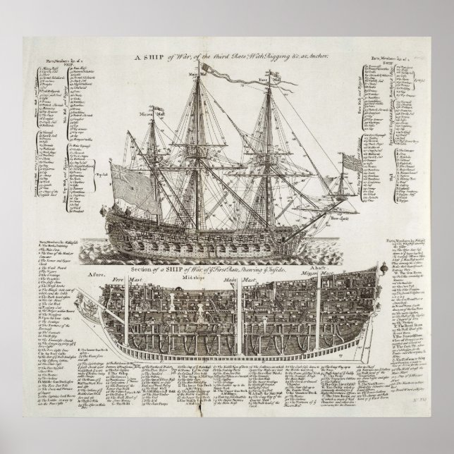 Póster Diagrama de uma nave de guerra de 1728 Cyclopaedia (Frente)