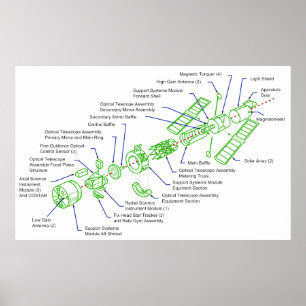 Poster Diagrama detalhado do telescópio espacial de
