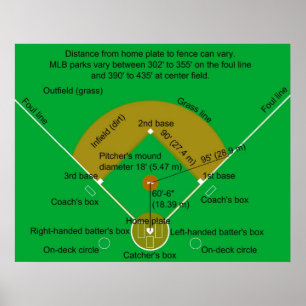 Póster Diagrama do campo de basebol