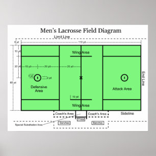 Póster Diagrama do Campo de Lacrosse Masculina