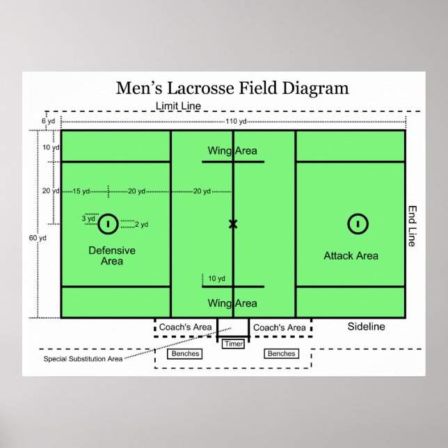Póster Diagrama do Campo de Lacrosse Masculina (Frente)
