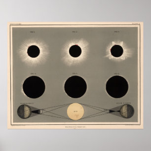 Poster Diagrama do eclipse solar do vintage (1869)