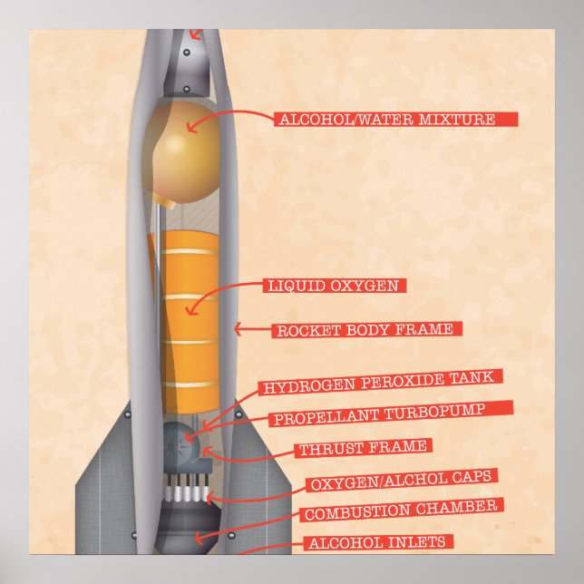 Póster Diagrama do foguete (Frente)