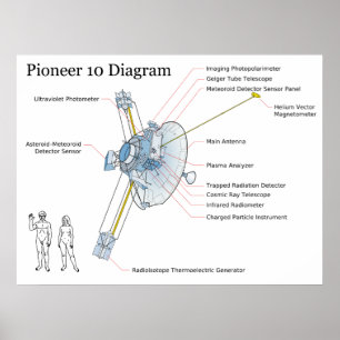 Póster Diagrama do pioneiro satélite 10 do espaço da NA