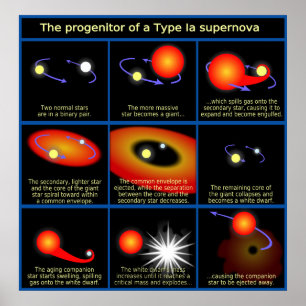 Poster Diagrama do Progenitor de uma Supernova Tipo Ia