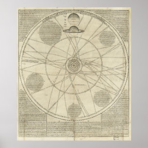 Póster Diagrama do sistema solar por William Whiston (172