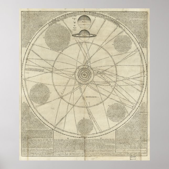 Póster Diagrama do sistema solar por William Whiston (172 (Frente)