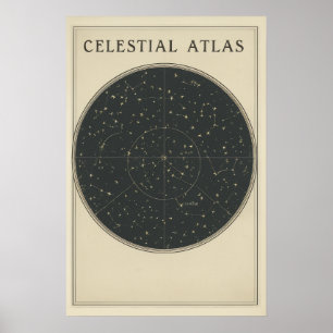 Poster Diagrama do Sistema Solar Vintage