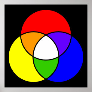 Póster diagrama do venn da cor