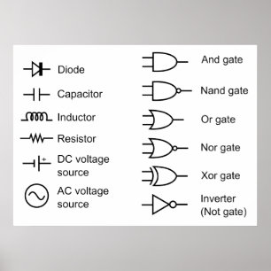Póster Diagrama dos elementos comuns do circuito elétrico