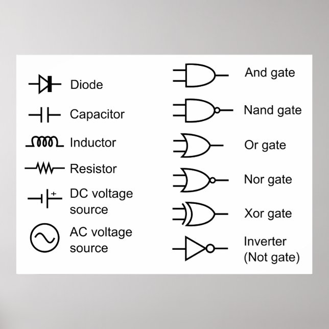 Póster Diagrama dos elementos comuns do circuito elétrico (Frente)