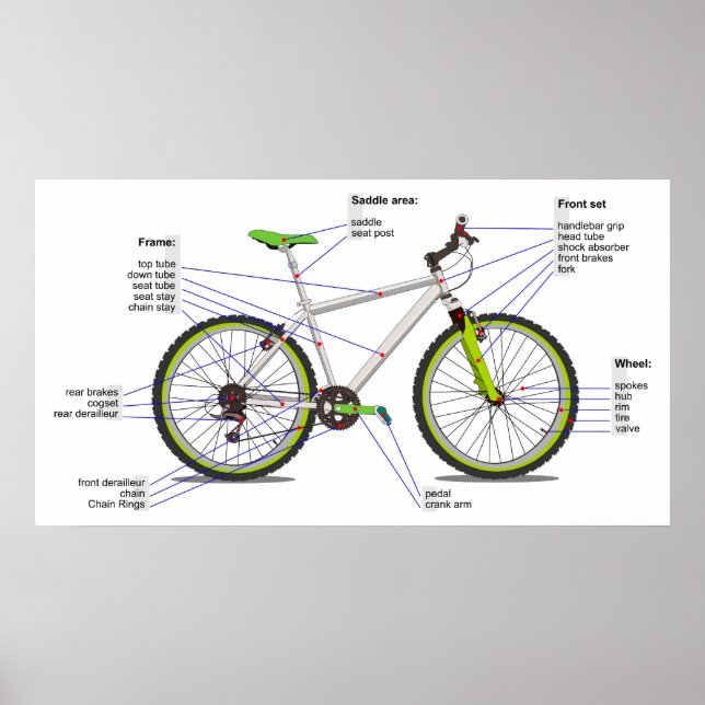 Póster Diagrama esquemático de uma bicicleta. (Frente)